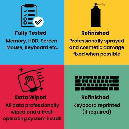 Lenovo E15 Gen 4 15.6" i7 12th 16GB RAM 512GB SSD Win 11 Pro