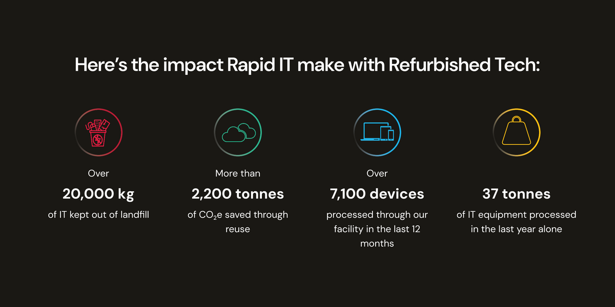 Rapid IT Store | Refurbished Laptops | Refurbished Computers